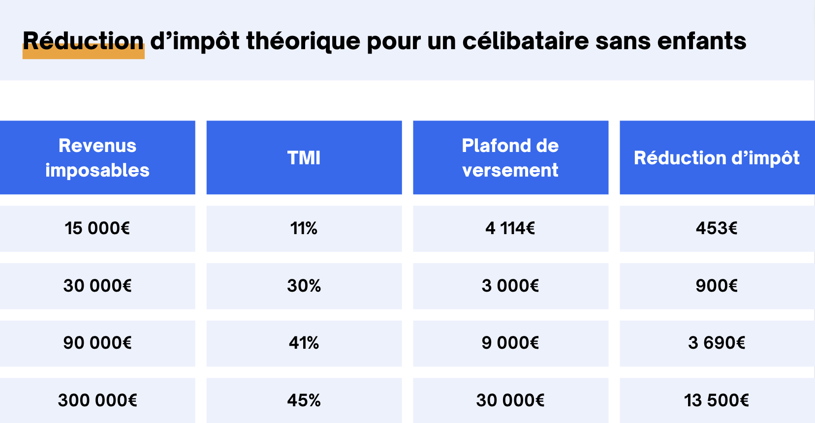 PER - Plan d'Épargne Retraite : tout savoir