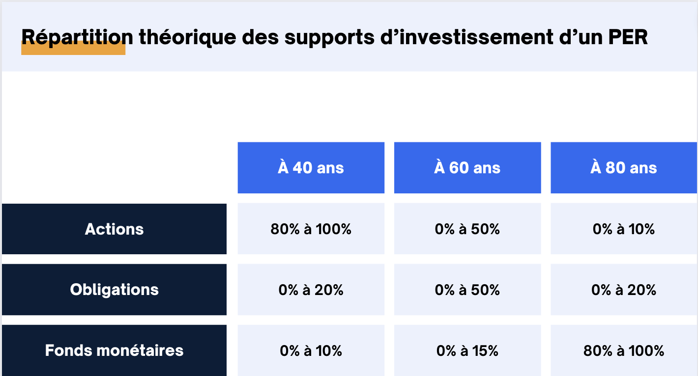 Plan d'épargne retraite : Quelle fiscalité pour votre PER ? - Euodia