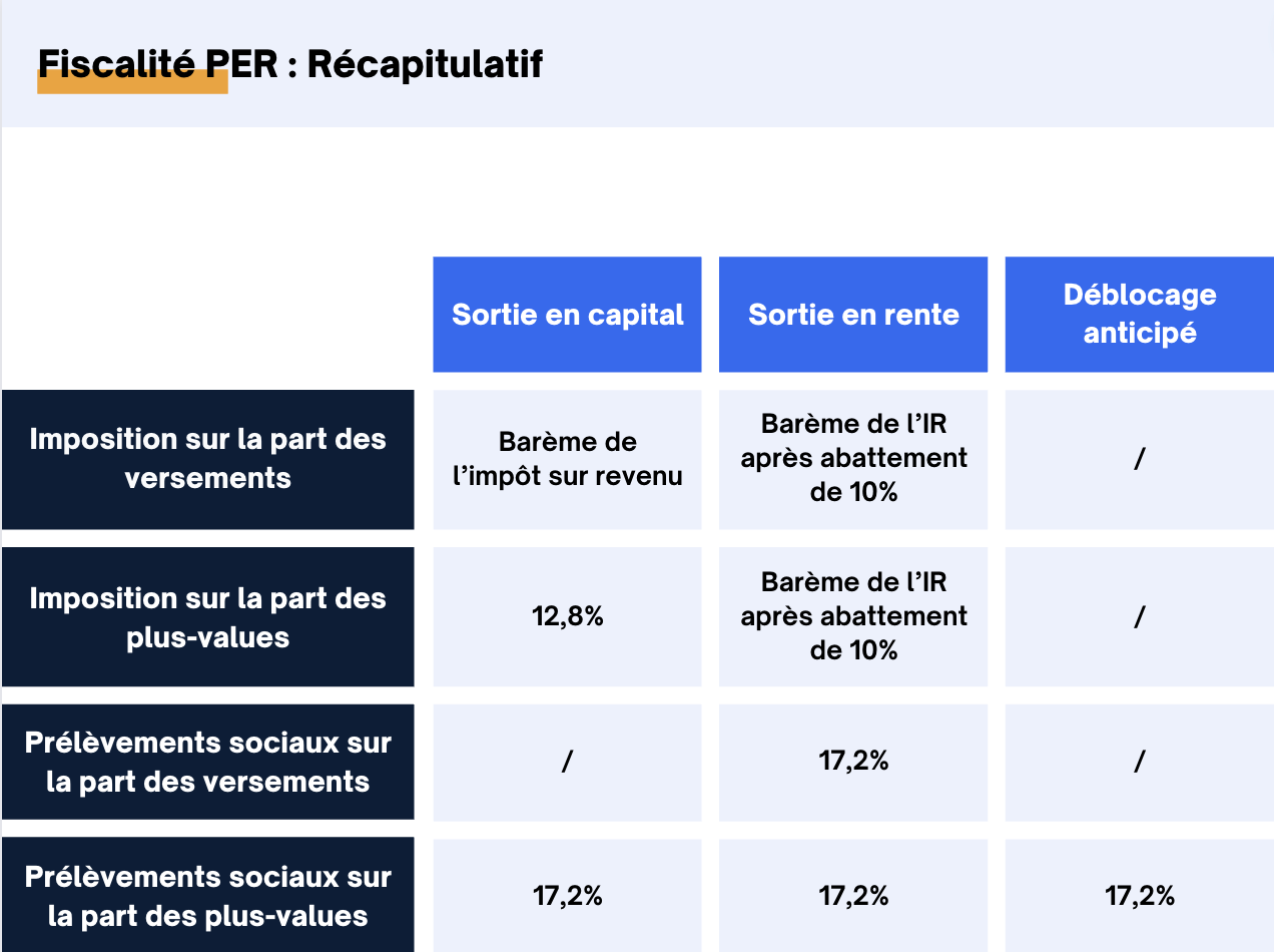 Plan d'épargne retraite : Quelle fiscalité pour votre PER ? - Euodia