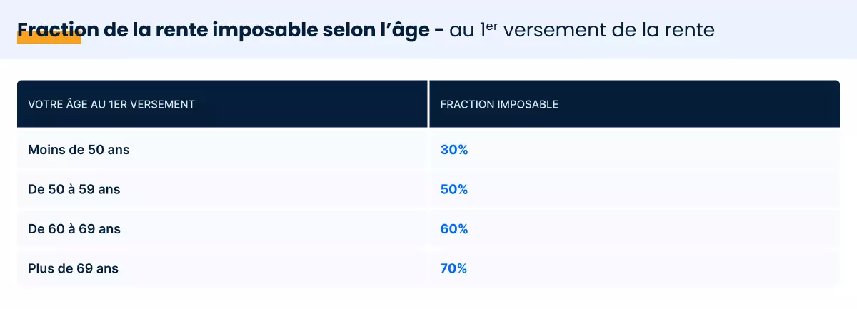 Comment alimenter son PER ? Quelles sont les règles à respecter ? - Euodia