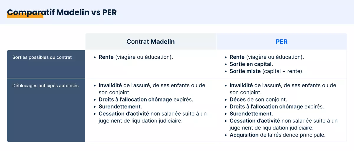 Comparatif Madelin vs PER