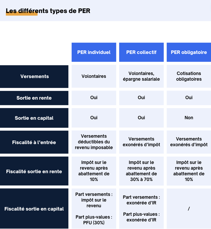 Meilleurs PER - plan d'épargne retraite - Guide complet 2024